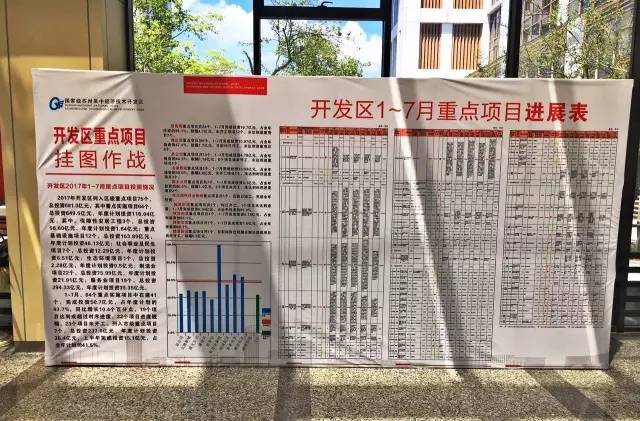 重点项目推进中| 吴中经济技术开发区挂图作战!