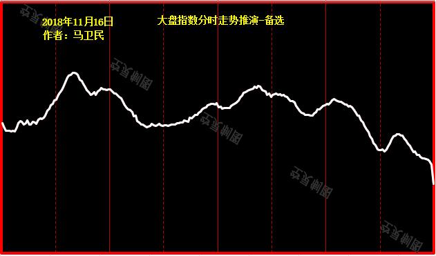 2018年11月16日大盘走势预测
