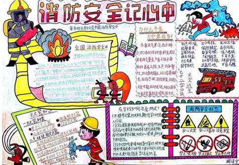 ewebeditor 图片上传中 请等待_全国消防日手抄报四年级图片