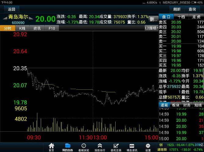 2015年1月7日海尔股票今天收盘价