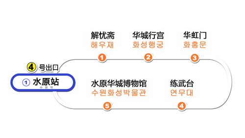 华西门和长安门是路过时,导游简单讲解没有停车.