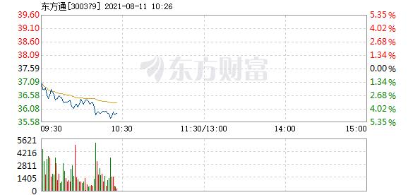 股票频道 正文 主力资金加仓名单实时更新,app内免费看>>10:20:4835.