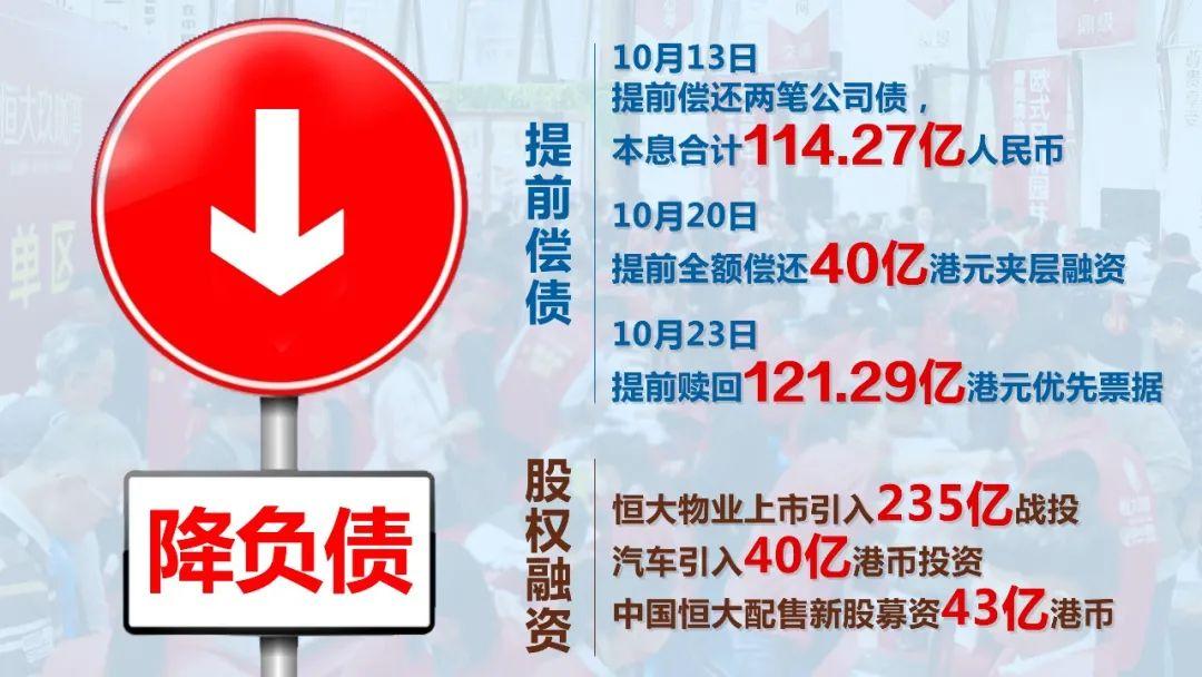 通过这三波动作,恒大累计提前偿债294亿港元.