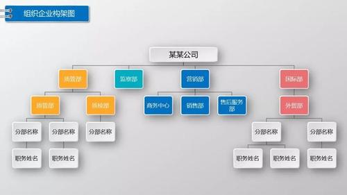 如何快速绘制组织架构图用ppt制作只要15字口诀照着套就行