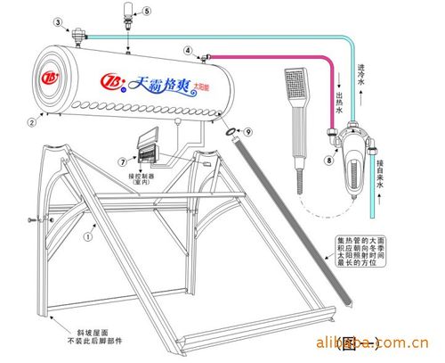 销售十年保修免费安装【天霸格爽】太阳能热水器水箱