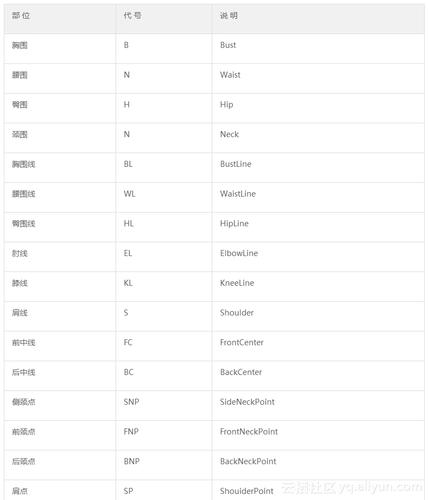 6 服装生产中各部位国际代号