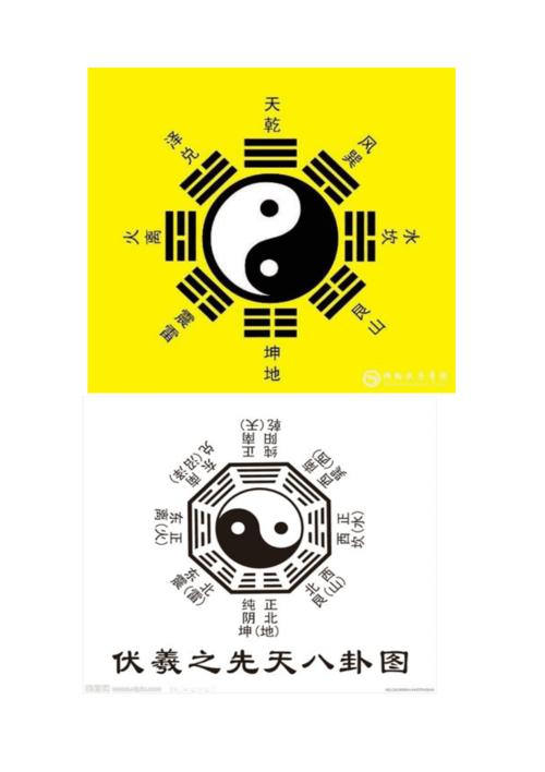 先天八卦图与后天八卦图在炁运的区别