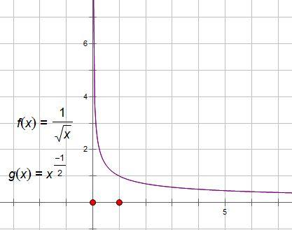 fxx12的图像是什么样