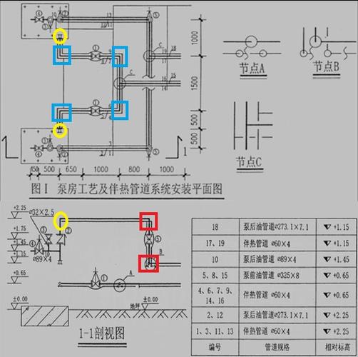 从工艺上讲,伴热管可以完整的伴随主管部分,也可以不完整伴随,例如