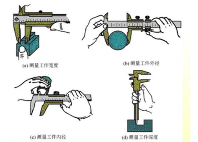 2)游标卡尺的结构图