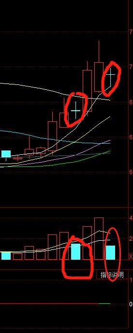 这个缩量十字星,何去何从