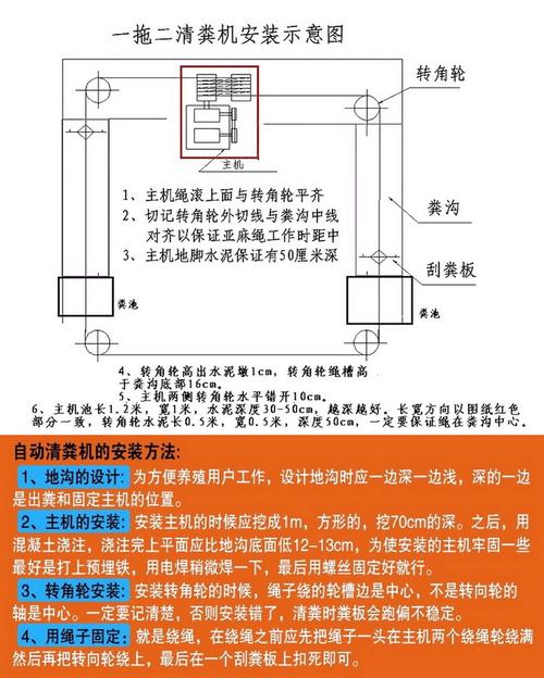 安徽宿州厂家订制 猪场鸡舍自动刮粪机 一拖二拖三四刮板式清粪机