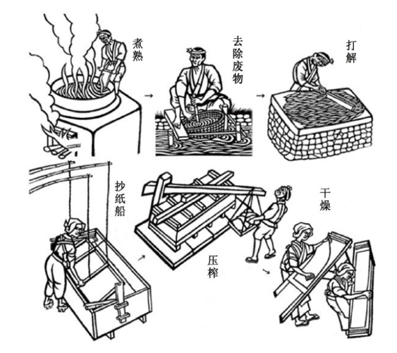 印刷术发明简笔画