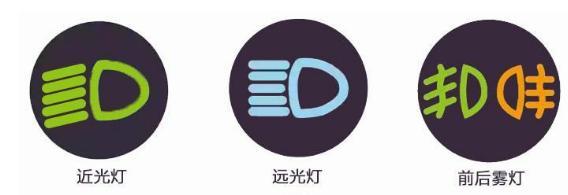 前照灯示廓灯后位灯分别是什么