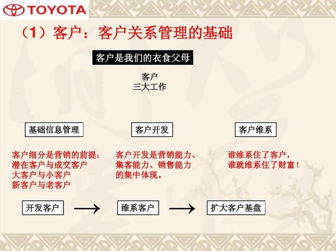 (1)客户:客户关系管理的基础 客户是我们的衣食父母 客户 三大工作