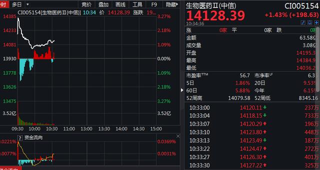最新!多地发现新型肺炎病例,医药股涨200亿,防护手册告诉家人