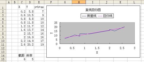 如何在excel图表中插入公式,并计算出其斜率?要能随着