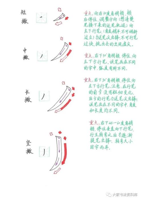 硬笔书法基本笔画详细讲解运笔方法和书写重点全面分析