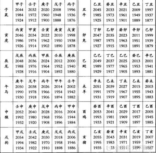 十二生肖未解之谜:历史上十二生肖是如何产生的?起源何时?