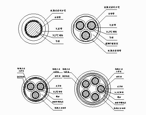wd-nh-yje低烟无卤耐火电力电缆厂家
