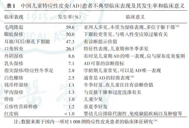 儿童特应性皮炎的鉴别诊断,看这篇就够了