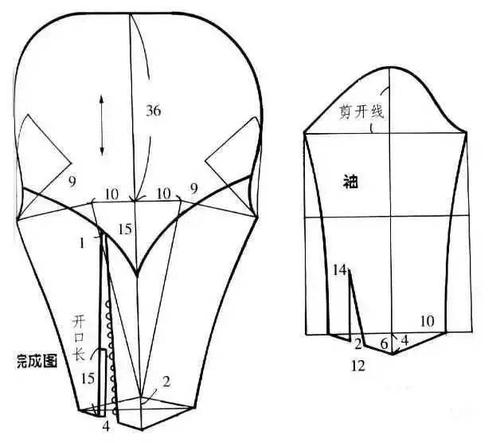 6类衣袖款式造型分类及纸样设计