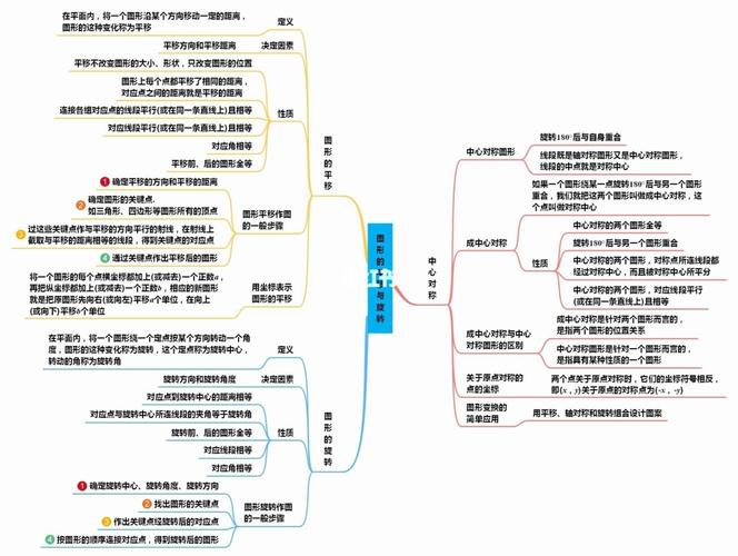 八下数学_数学_思维导图_初中数学_知识_校园教育
