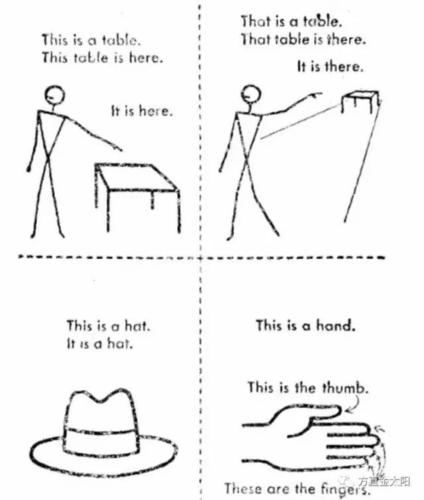 好神奇用简笔画就能教学英语语法文末附下载方式
