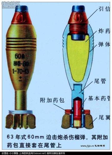 迫击炮弹为什么不像身管火炮需要退壳?