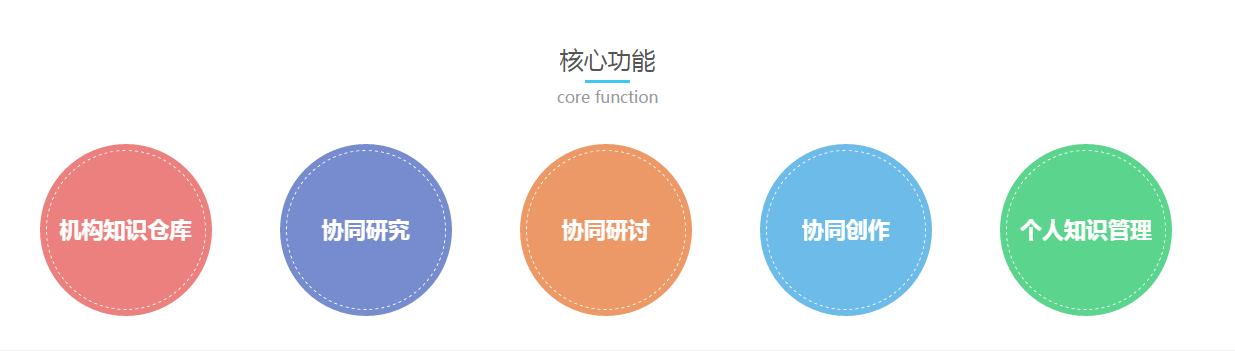知识管理产品中心