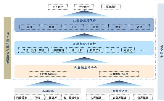 2016年中国大数据行业发展趋势及市场规模预测