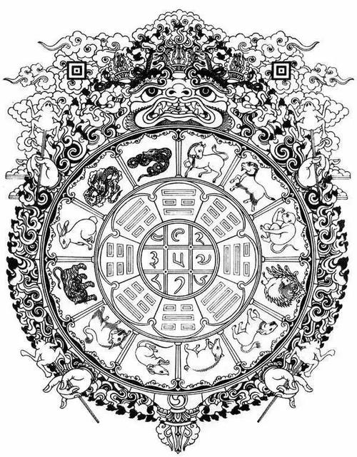 唐卡中的九宫八卦图