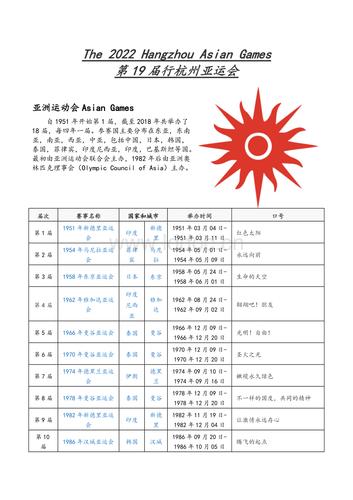 第19届杭州亚运会资料.doc