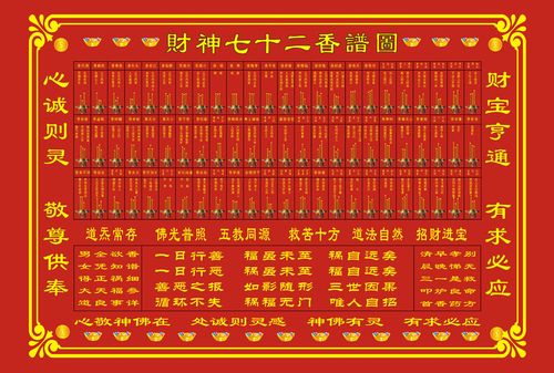 4,七十二香谱图清晰图解释:香谱72图解高清大图