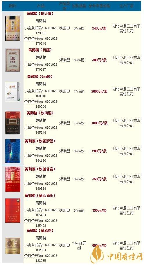 黄鹤楼香烟的价格是多少黄鹤楼最新价格表图大全2021