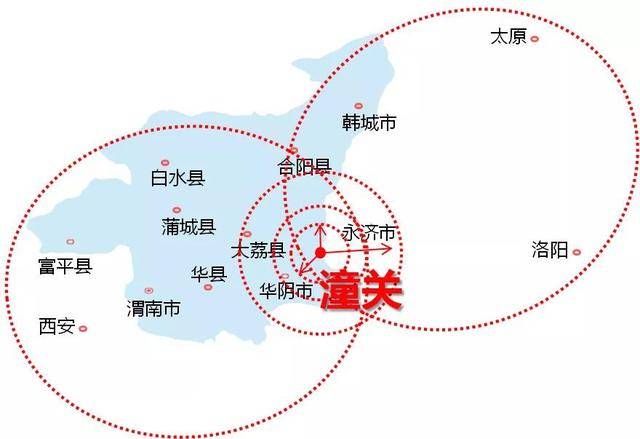 潼关地理位置优越,历史文化厚重,且居西安,太原,洛阳三大城市经济辐射