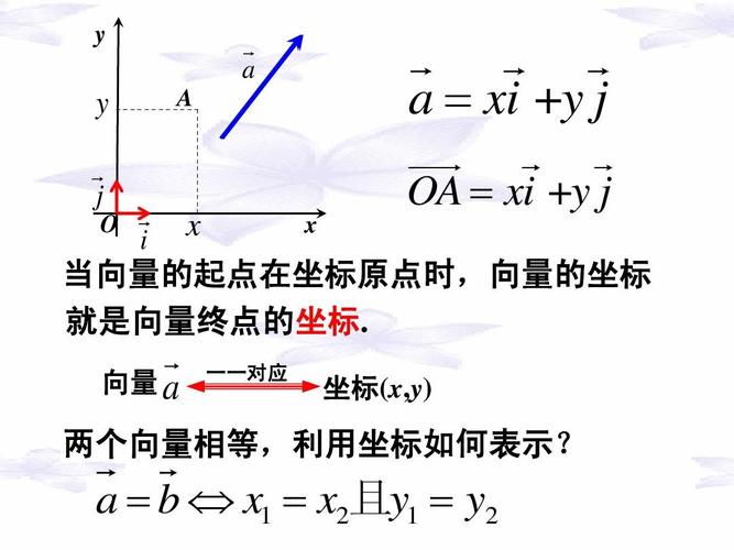3.2平面向量的坐标表示及运算ppt
