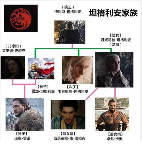 权游