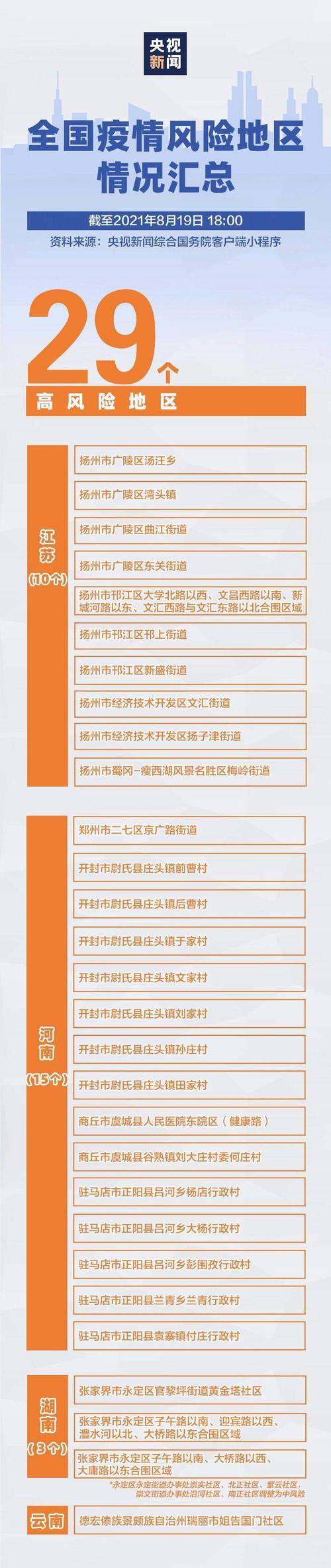 29个高风险 74个中风险!全国中高风险地区汇总