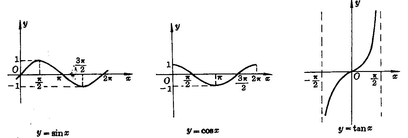 3.4交大附中2017届第一轮复习16-三角第4讲-三角函数的性质与图像