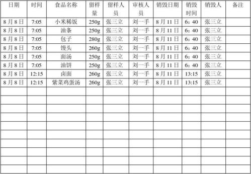 食品留样销毁记录本