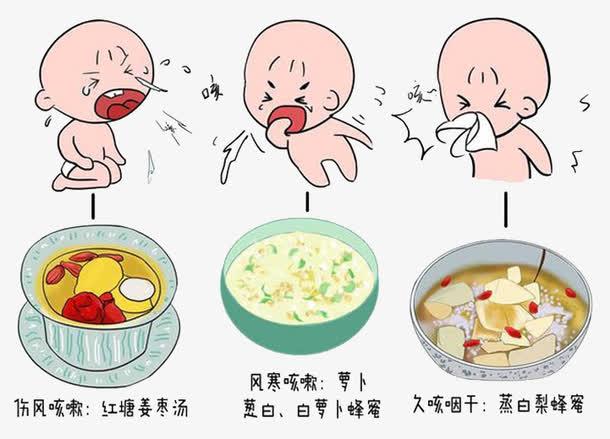 治疗宝宝咳嗽哪种食疗方法好