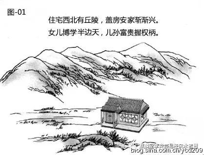 简笔画山岭
