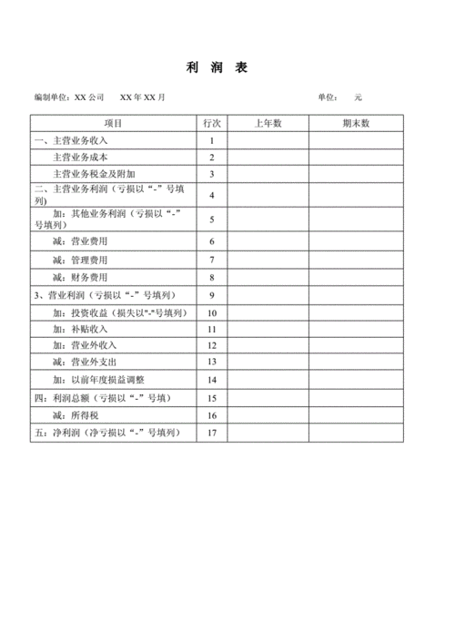 利润表模板一.doc 1页