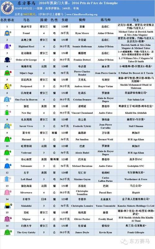 表/花和尚,源/racing post,香港赛马会