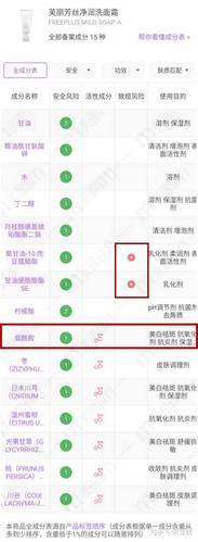 珂润的洗面奶和芙丽芳丝的洗面奶哪个好?