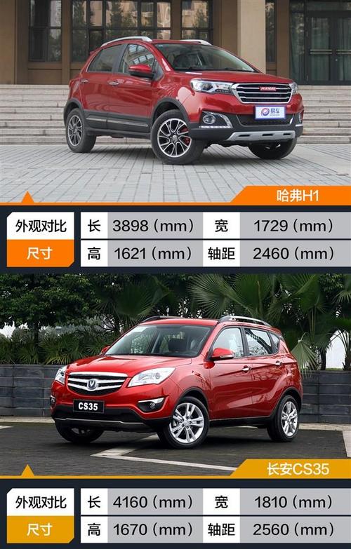 哈弗h1怎么样8万一10万suv排行榜