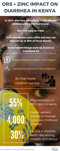 the little girl gulped the drink down and within 40 minutes