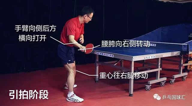 【乒乓基础课】正手攻球的技术要点及训练计划!-国球汇