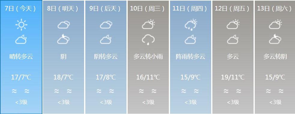 资阳天气情况